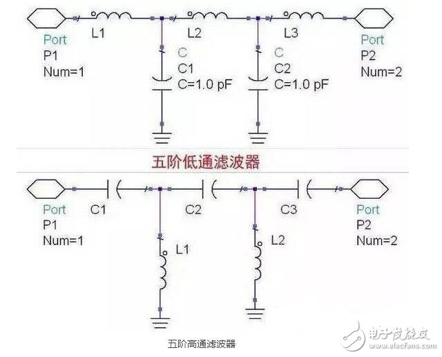 电源滤波器是由电容、电感和电阻组成的滤波电路。滤波器可以对电源线中特定频率的频点或该频点以外的频率进行有效滤除，得到一个特定频率的电源信号，或消除一个特定频率后的电源信号。