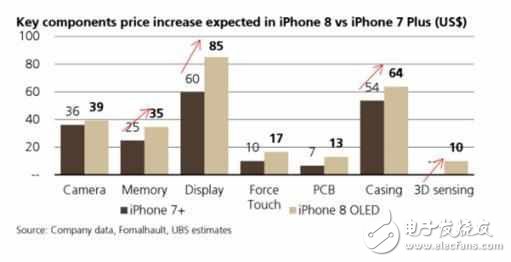 三星s8什么时候上市？三星s8最新消息：iphone8国行售价猛涨不忍看，三星S8遭疯抢创历史新记录