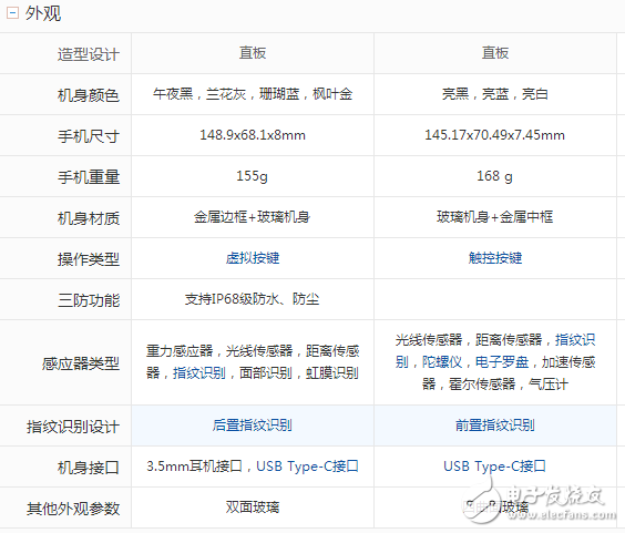 三星S8什么时候上市：三星S8 、S8+国内上市时间确定，三星S8与小米6屏幕、硬件、拍照、外观对比评测