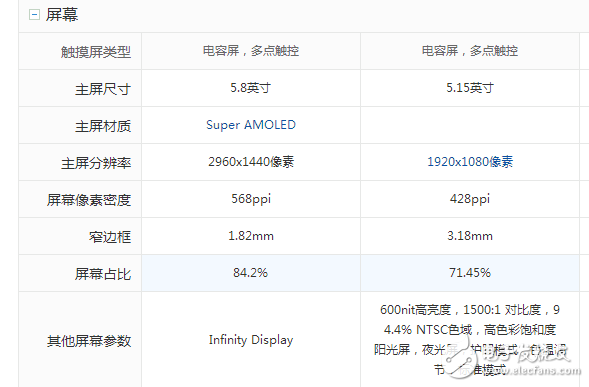 三星S8什么时候上市：三星S8 、S8+国内上市时间确定，三星S8与小米6屏幕、硬件、拍照、外观对比评测