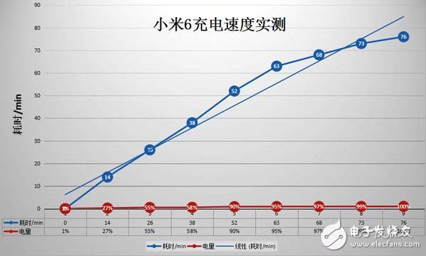 小米6评测：满血骁龙835+变焦双摄，2499元依旧性价比？