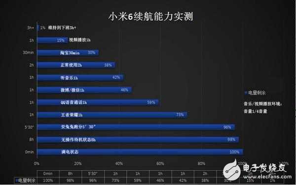 小米6评测：满血骁龙835+变焦双摄，2499元依旧性价比？