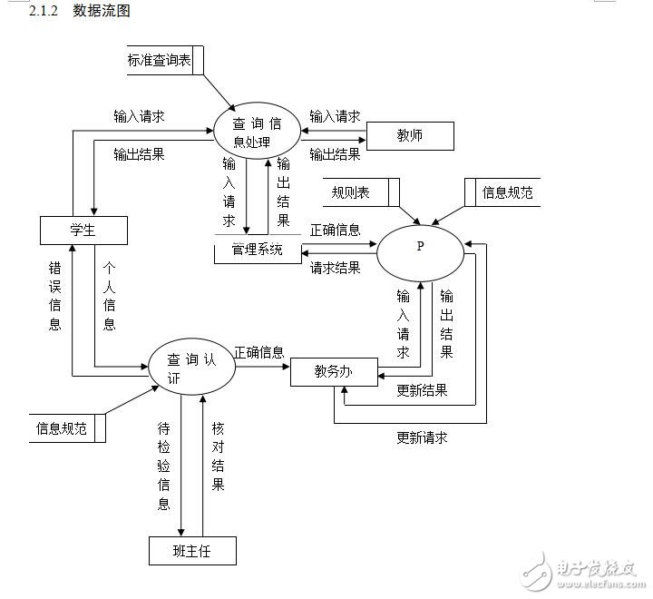 课程设计报告-范例：学生学籍管理系统