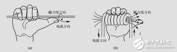 开关电源中的磁性元件 (1)