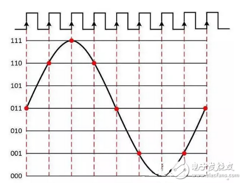 数字原理技巧超详细介绍教学