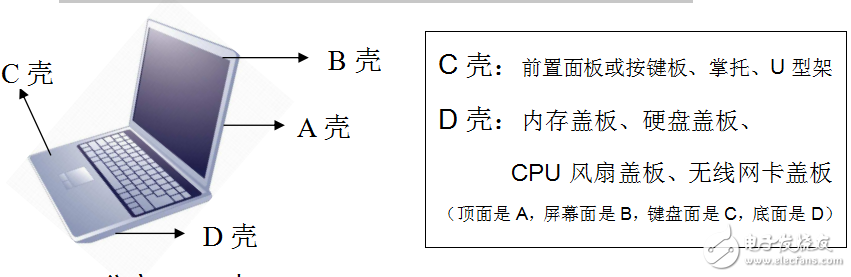 《笔记本》维修从入门到实践