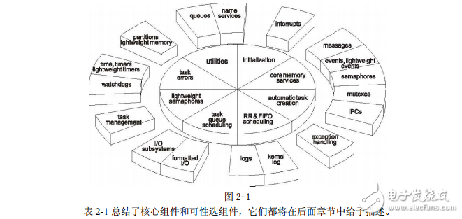 飞思卡尔MQX实时操作系统用户手册（中文）