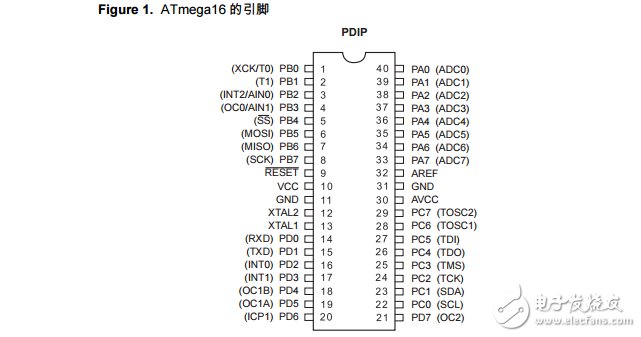 ATmega16_cn的官方技术手册