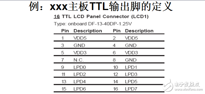 TTL和LVDS屏介绍及点屏(和电脑主板连接)技术