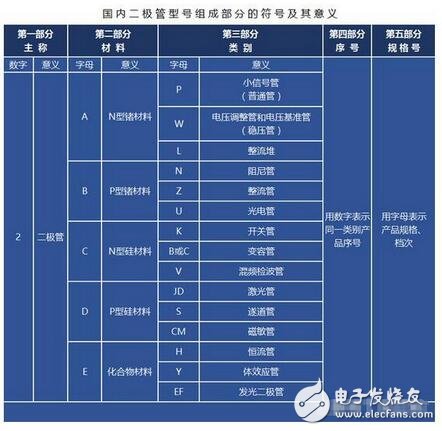 简单了解二极管的特点与选型