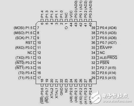 第7章  AT89S51单片机的串行口