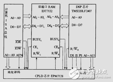 基于DSP控制机器人设计资料