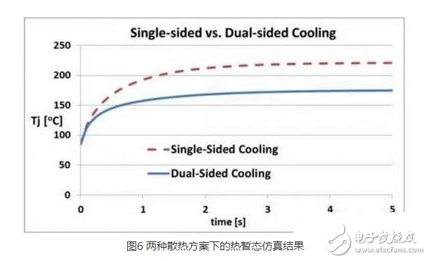 IGBT（Insulated Gate Bipolar Transistor），绝缘栅双极型晶体管，是由BJT（双极型三极管）和MOS（绝缘栅型场效应管）组成的复合全控型电压驱动式功率半导体器件， 兼有MOSFET的高输入阻抗和GTR的低导通压降两方面的优点。GTR饱和压降低，载流密度大，但驱动电流较大；MOSFET驱动功率很小，开关速度快，但导通压降大，载流密度小。