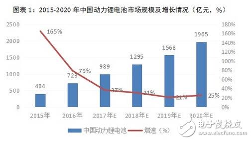 如今，电动汽车的发展都聚焦在电池上，电池制造商都在着力让电池在不减少电能储备的情况下变得更轻小。