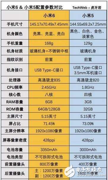 小米6评测：小米6外观、屏幕、配置、续航、拍照、跑分与小米5对比评测，升级有哪些？