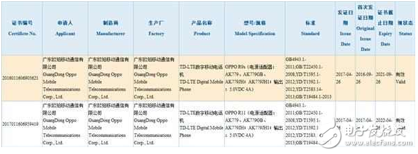 OPPOR11最新消息：20w快充+安卓7.1，较OPPOR9升级的可不止一点