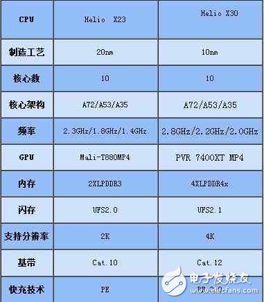 魅族Pro7什么时候上市：魅族Pro7最新消息，魅族Pro7全视曲面屏+联发科x30，或将搭载55w快充