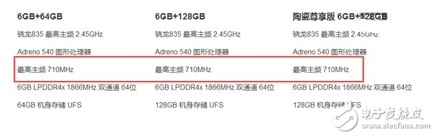 搭载骁龙835的小米6到底有多强？GPU频率峰值超过800Mhz官方都没摸透？