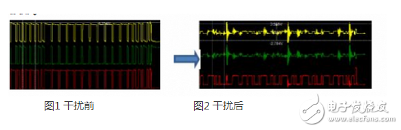 CAN 是Controller Area Network 的缩写（以下称为CAN），是ISO国际标准化的串行通信协议。在汽车产业中，出于对安全性、舒适性、方便性、低公害、低成本的要求，各种各样的电子控制系统被开发了出来。由于这些系统之间通信所用的数据类型及对可靠性的要求不尽相同，由多条总线构成的情况很多，线束的数量也随之增加。为适应“减少线束的数量”、“通过多个LAN，进行大量数据的高速通信”的需要，1986 年德国电气商博世公司开发出面向汽车的CAN 通信协议。此后，CAN 通过ISO11898 及ISO11519 进行了标准化，在欧洲已是汽车网络的标准协议。