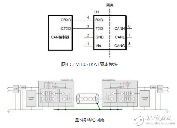 CAN 是Controller Area Network 的缩写（以下称为CAN），是ISO国际标准化的串行通信协议。在汽车产业中，出于对安全性、舒适性、方便性、低公害、低成本的要求，各种各样的电子控制系统被开发了出来。由于这些系统之间通信所用的数据类型及对可靠性的要求不尽相同，由多条总线构成的情况很多，线束的数量也随之增加。为适应“减少线束的数量”、“通过多个LAN，进行大量数据的高速通信”的需要，1986 年德国电气商博世公司开发出面向汽车的CAN 通信协议。此后，CAN 通过ISO11898 及ISO11519 进行了标准化，在欧洲已是汽车网络的标准协议。