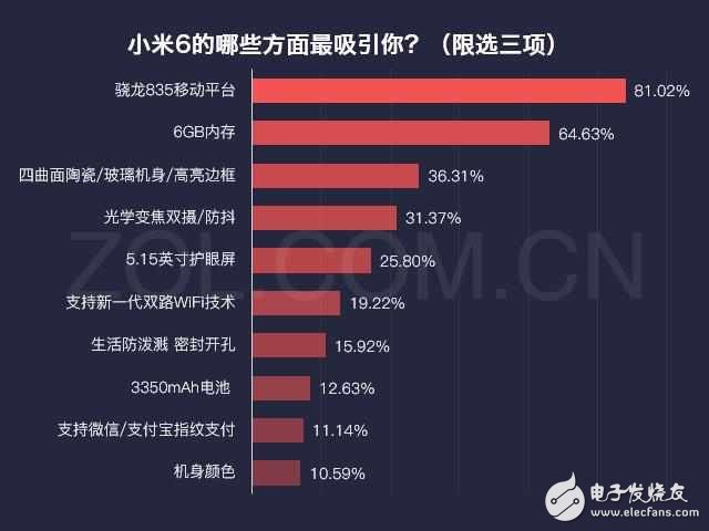 小米6最新消息：提到小米6除了高通835你还能想到什么？