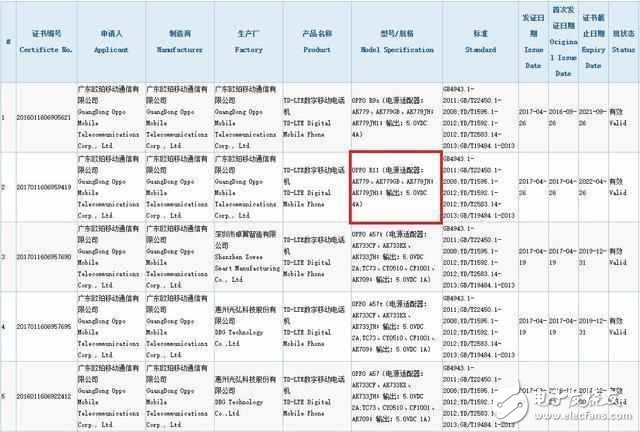 oppo r11最新消息：oppo r11也取消3.5mm耳机孔，这次配置要媲美小米6