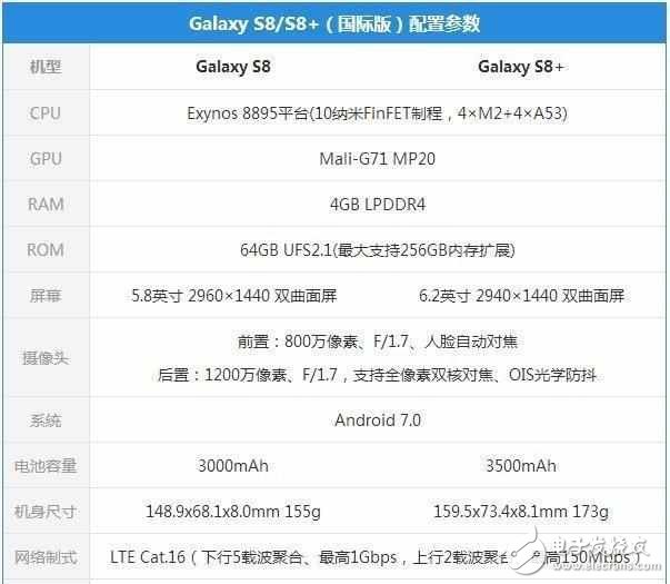 小米6成三星S8的最大对手？三星S8和小米6评测对比，你怎么选？