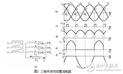 　　三相整流电路的作用：