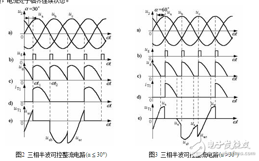 　　三相整流电路的作用：