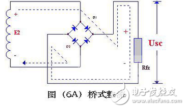 变压器砍级电压E2 ，是一个方向和大小都随时间变化的正弦波电压，它的波形如图（2）（a）所示。在0～π时间内，E2 为正半周即变压器上端为正下端为负。此时二极管承受正向电压面导通，E2 通过它加在负载电阻Rfz上，在π～2π时间内，E2 为负半周，变压器次级下端为正，上端为负。这时D 承受反向电压，不导通，Rfz，上无电压。在2π～3π时间内，重复0～π时间的过程，而在3π～4π时间内，又重复π～2π时间的过程…这样反复下去，交流电的负半周就被“削”掉了，只有正半周通过Rfz，在Rfz上获得了一个单一右向（上正下负）的电压