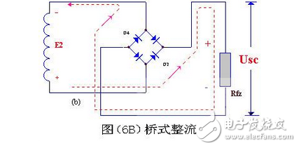 变压器砍级电压E2 ，是一个方向和大小都随时间变化的正弦波电压，它的波形如图（2）（a）所示。在0～π时间内，E2 为正半周即变压器上端为正下端为负。此时二极管承受正向电压面导通，E2 通过它加在负载电阻Rfz上，在π～2π时间内，E2 为负半周，变压器次级下端为正，上端为负。这时D 承受反向电压，不导通，Rfz，上无电压。在2π～3π时间内，重复0～π时间的过程，而在3π～4π时间内，又重复π～2π时间的过程…这样反复下去，交流电的负半周就被“削”掉了，只有正半周通过Rfz，在Rfz上获得了一个单一右向（上正下负）的电压