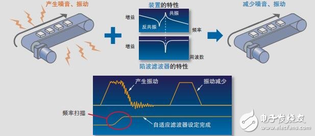 松下A5交流伺服电机简介