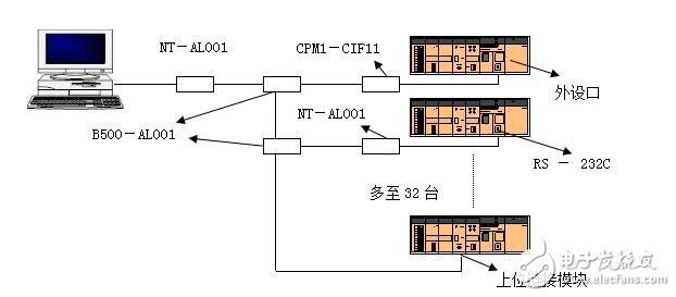 欧姆龙串行通讯讲义