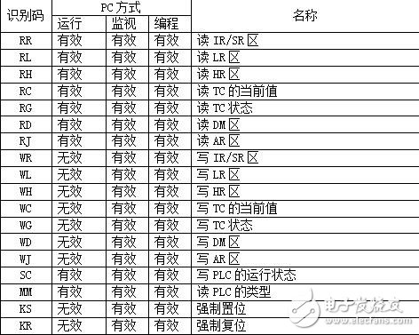 欧姆龙串行通讯讲义