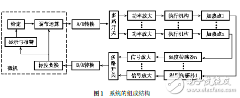 温度控制