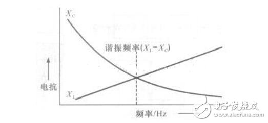 LC振荡电路工作原理，LC串并联电路汇总