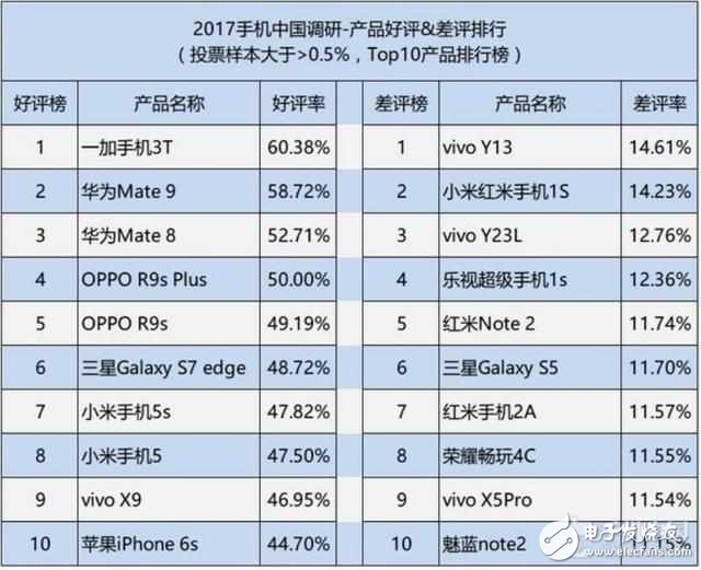 论口碑：小米6和一加3T评测对比，你会怎么选？