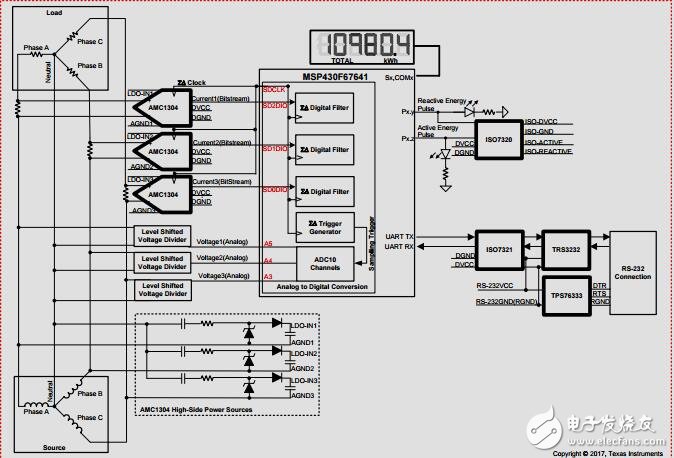 Magnetically Immune Transformerless Power Supply for Isolated Shunt Current Measurement