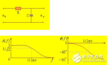 RC滤波器与LC滤波器详解(RC滤波器与LC滤波器区别,RC滤波器和LC滤波器工作原理和经典设计)