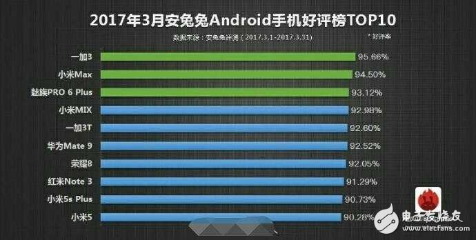 小米6Plus什么时候上市？小米6Plus最新消息：小米6 Plus没被砍掉，预计6月发布