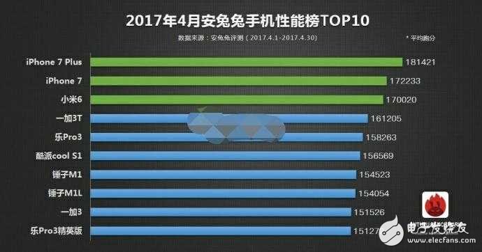 小米6Plus什么时候上市？小米6Plus最新消息：小米6 Plus没被砍掉，预计6月发布