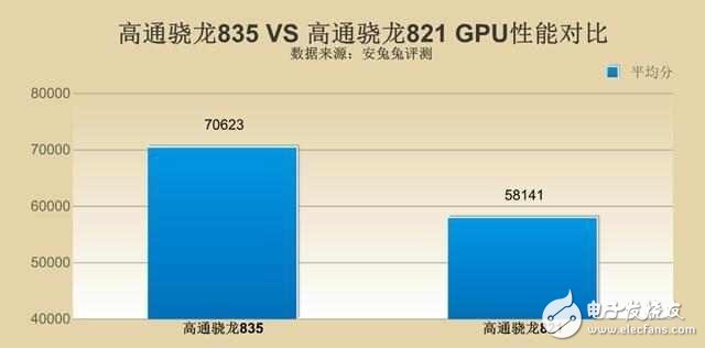 2017年安兔兔手机性能TOP10：第一仍然是它，小米6只是第三