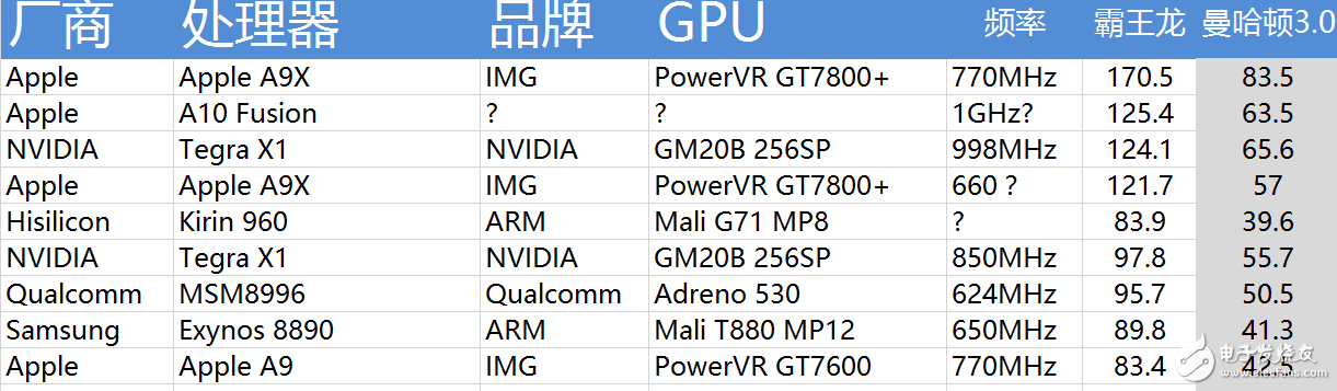 2017年安兔兔手机性能TOP10：第一仍然是它，小米6只是第三