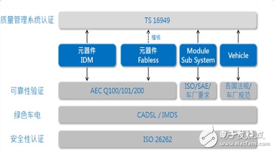 抢夺6800亿汽车市场，先得过这个坎！