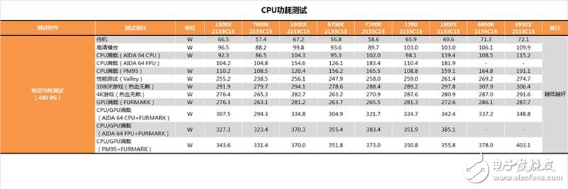 AMD发布四款锐龙5系列显卡抗衡i5和i7：AMD锐龙5 1600X/1500X评测