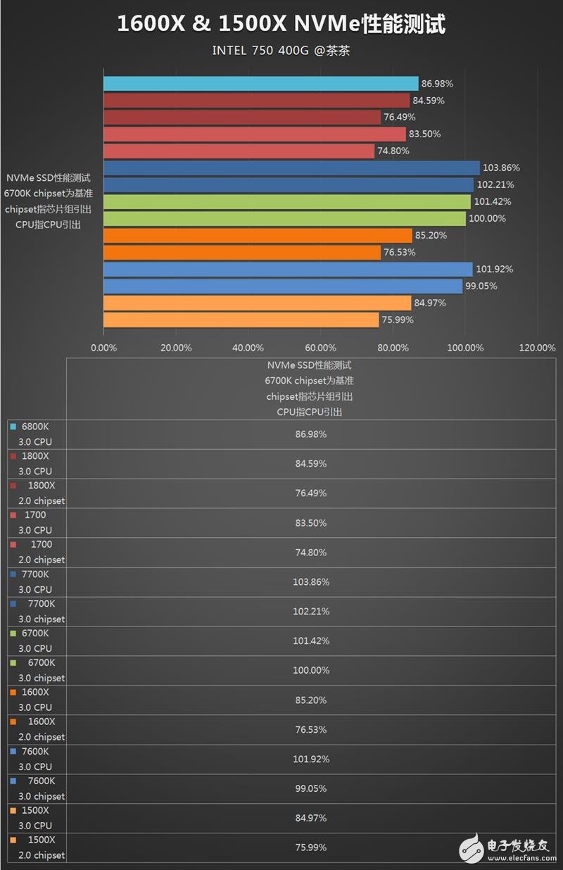 AMD发布四款锐龙5系列显卡抗衡i5和i7：AMD锐龙5 1600X/1500X评测