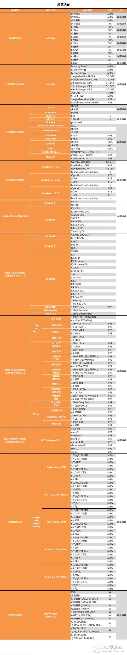 AMD发布四款锐龙5系列显卡抗衡i5和i7：AMD锐龙5 1600X/1500X评测