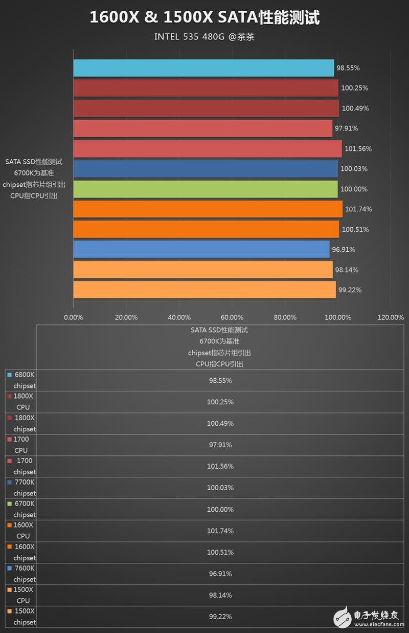 AMD发布四款锐龙5系列显卡抗衡i5和i7：AMD锐龙5 1600X/1500X评测