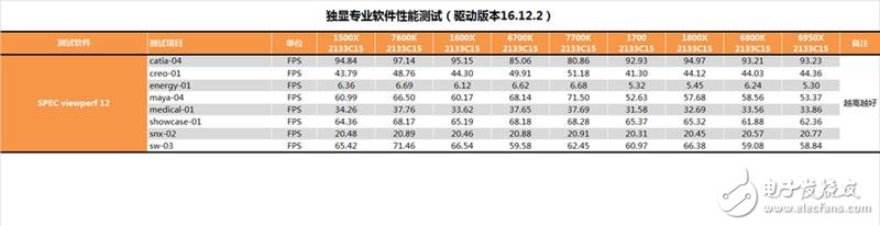 AMD发布四款锐龙5系列显卡抗衡i5和i7：AMD锐龙5 1600X/1500X评测