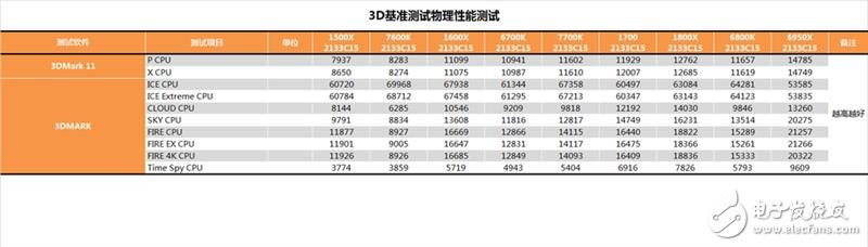 AMD发布四款锐龙5系列显卡抗衡i5和i7：AMD锐龙5 1600X/1500X评测